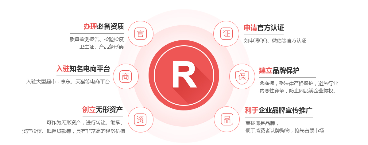 新县商标注册的作用